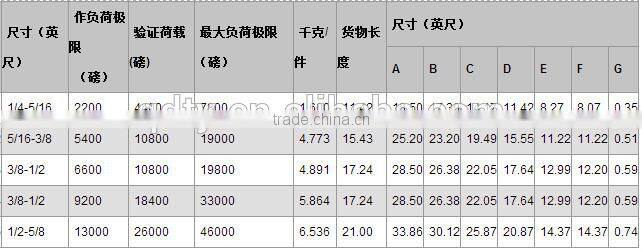 Drop Forged Standard Load Binder