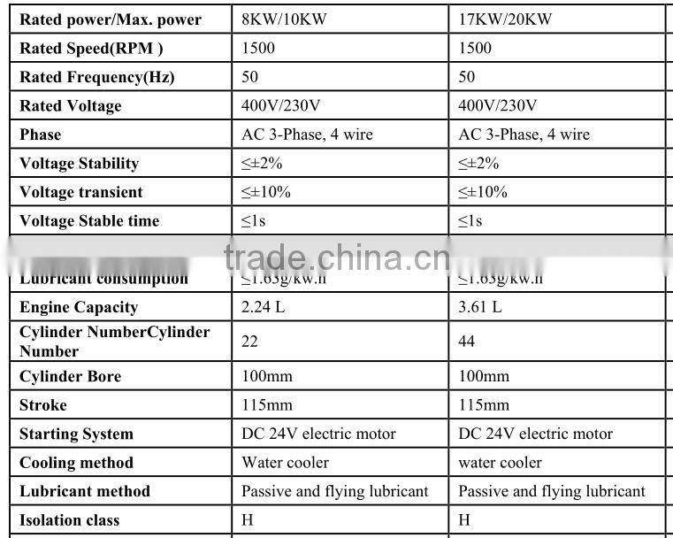 8kw-20kw biogas electric generator with CE certificate