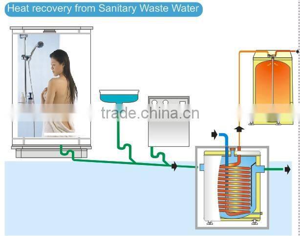 RoHS certified gas water heating geysers