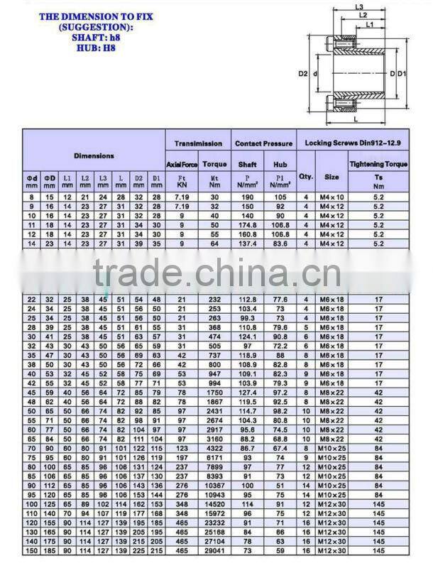Locking Assembly/Clamping Element/ Locking Device