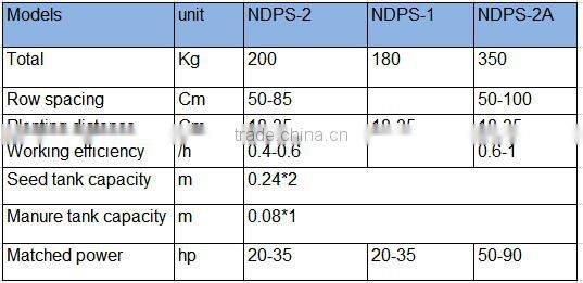 hot sale potato seeder / planter