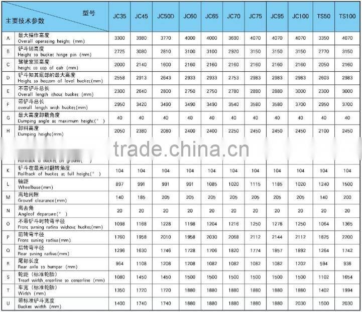 850kg Hot Sale Small Skid Steer Loader 60hp JC60 Skid Steer Attachments