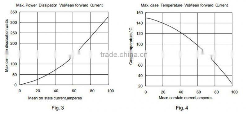 three phase rectifier bridge module