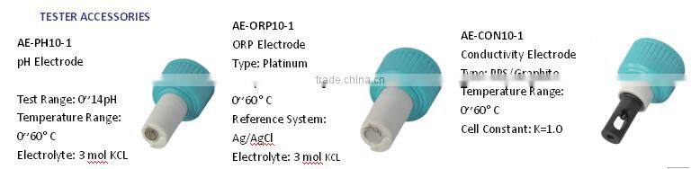 Hot Selling Electrical Water Conductivity Sensor