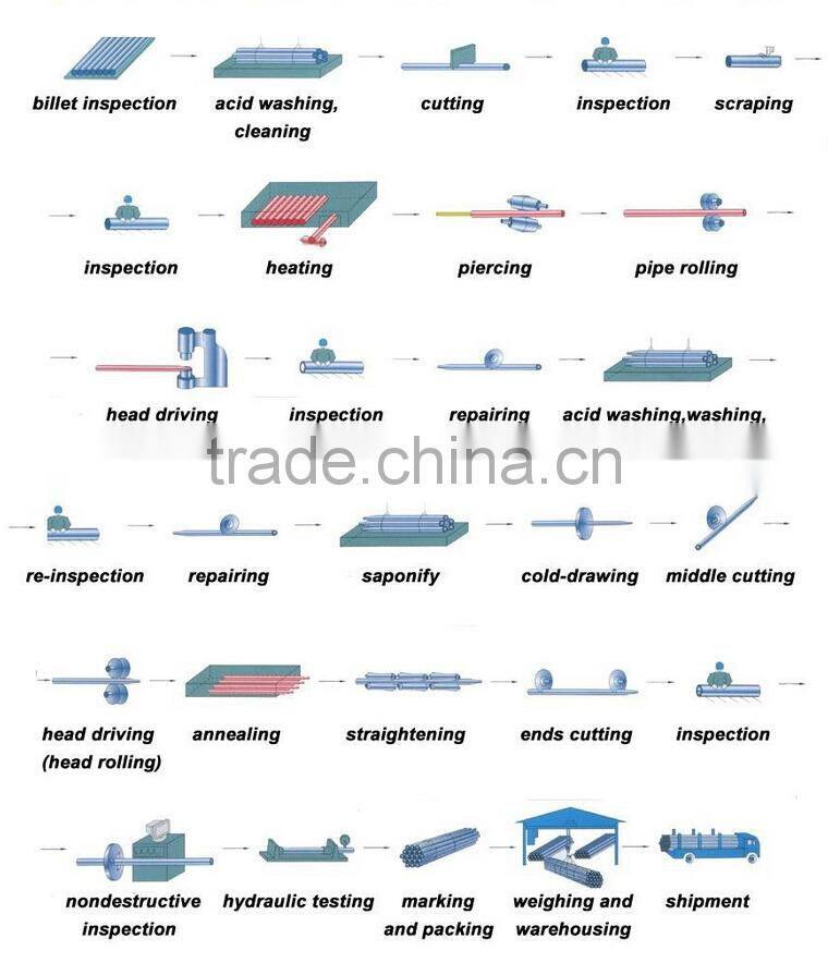 PSL 1 Grades X46 Welded Line Pipe