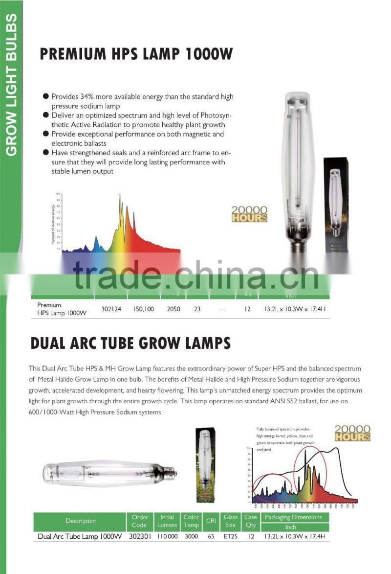 Price-wise 125w 150w 200w 250w 300w Dual Spectrum CFL Grow Lights
