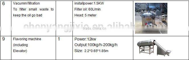 CY Automatic Rice Snacks Maker