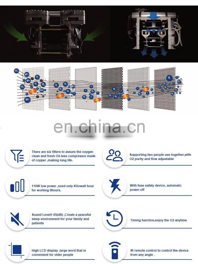 2021 oxygen Equipment good with battery Professional medical oxygen new portable concentrator