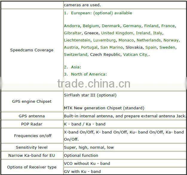 Conqueror- GPS built in radar detector frequency GT-6