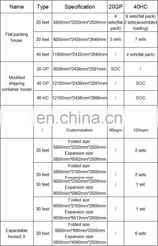 20ft 30ft AS / NZ Standard expandable Three in one folded prefab container home
