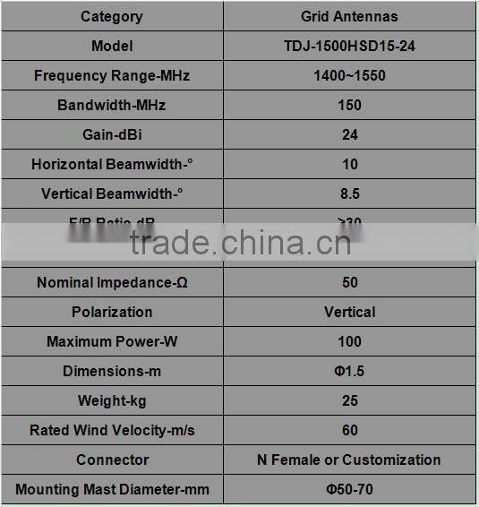 1500MHz 24dBi High Performance Outdoor Directional Grid Parabolic Antenna