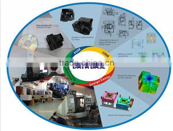 Big and cheap plastic injection mold maker