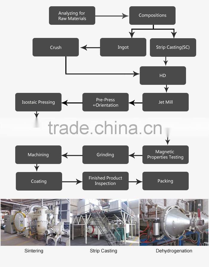 Customize Superior Quality Tube Magnets