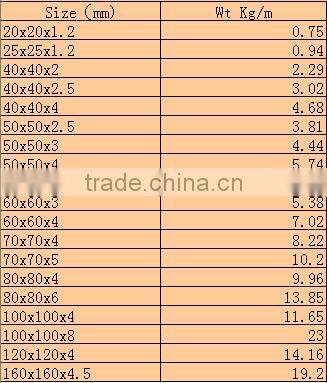 ASTM square tube /galvanized iron square tube 100x100 ms square
