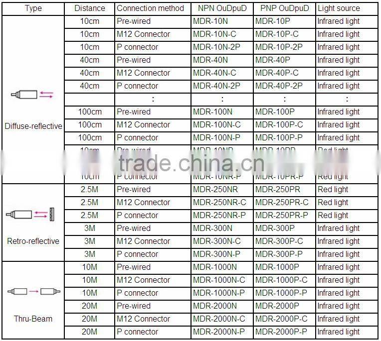 Plastic Short Tubular M18 / Cylindrical Infrared Photoelectric Sensors / Photocell Sensor /Mechanical parts /