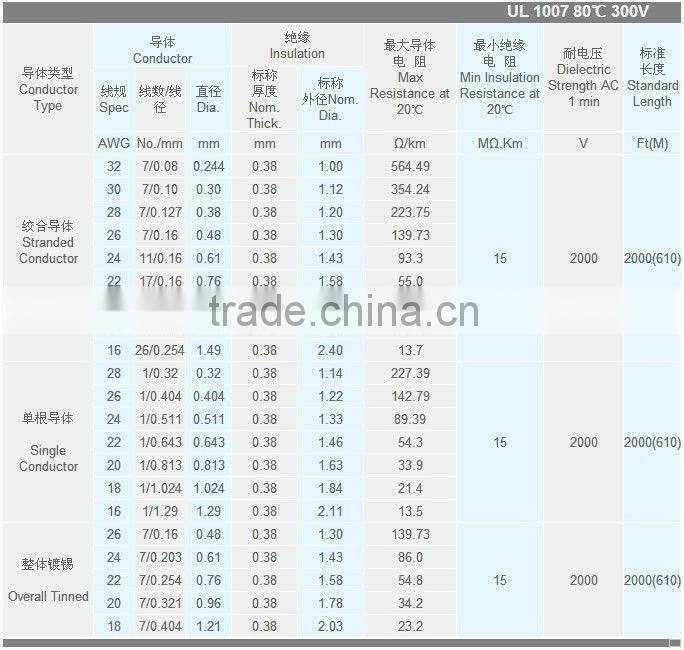 High Quality UL1007 Electric Cable