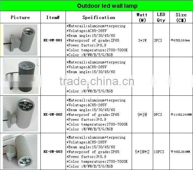 Chinese Newest Product led battery wall mounted lamp