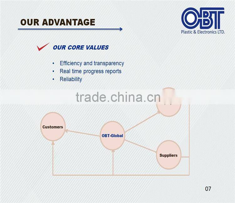 medical injection molding parts