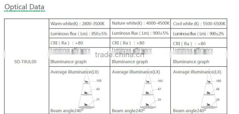 AC100-277V T8 led tube with TUV & UL certificates
