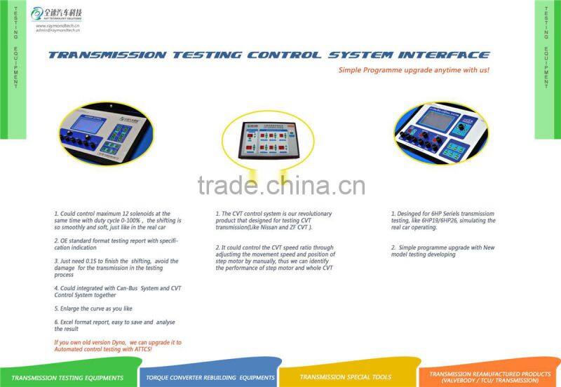 CVT TRANSMISSION CONTROL SYSTEM