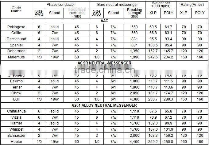Professional Duplex Vizsla cable 6AWG Manufacturer ASTM Standard