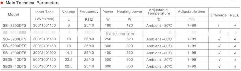 high quality digital Ultrasonic Cleaner with good price