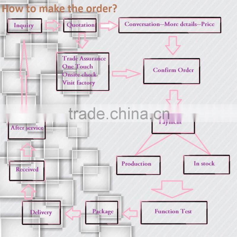 Dongguang Pad printing machine plate exposure machine SC-280 UV lamp for sale