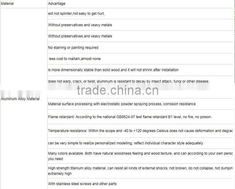 2015 Otudoor garden security fence for sales