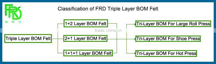 Triple Layer BOM Felt