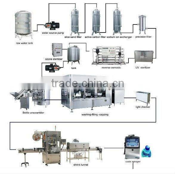 CGF series mineral water production line