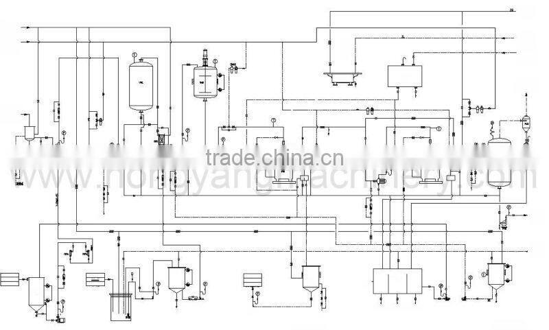 palm oil refining equipment turnkey project, oil refinery machine,manufacturer supplied
