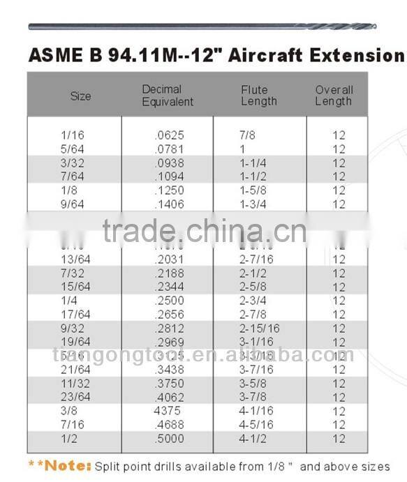 HSS Aircraft Extension Drill