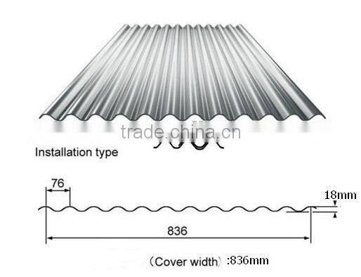 Building Roofing Material Galvanized Corrugated Steel Sheet