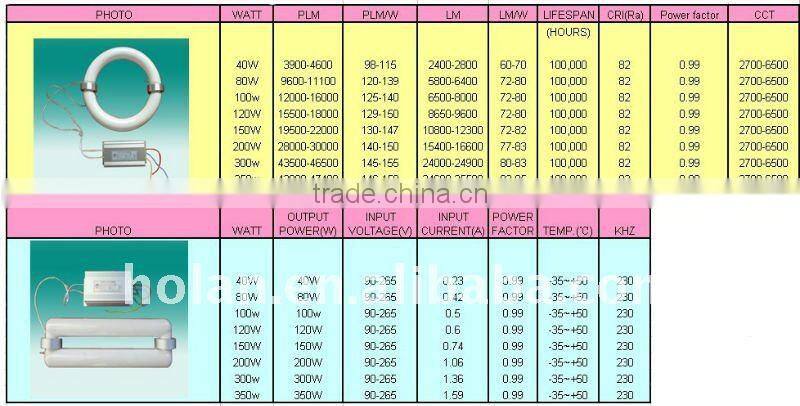 price induction lamp 400w