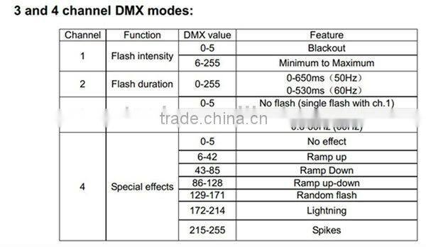 High Power DMX512 reflective dimmable automatic 3000w strobe dj light