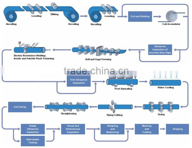 Hot sell galvanized steel pipe