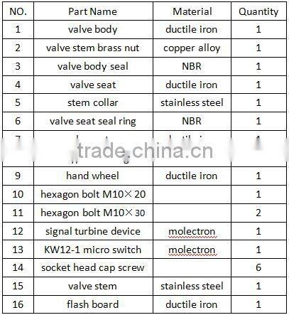 gate valve sluice valve for fire fighting system of good quality