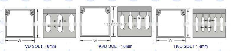 KSS Wiring Duct Slotted Cable Accessory