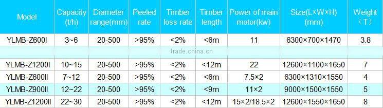 The Most Economic Price Full Automatic wood debarker