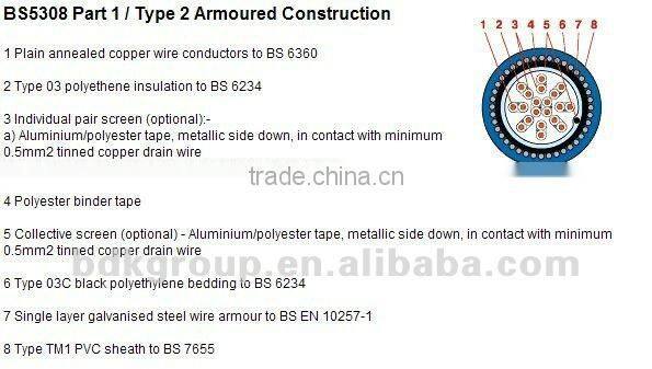 LiHH LSZH IEC 60754 Control Cable 16 AWG 18