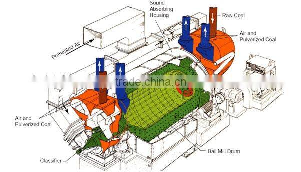 High efficiency ball grinding machine for sale