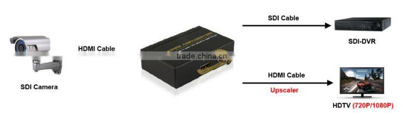 HD SDI To HDMI Converter with Scaler (720P/1080P) HD-SDI/ 3G SDI to HDMI Converter
