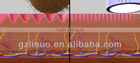 2013-2017 the most professional +powerful 540 Derma Rolling