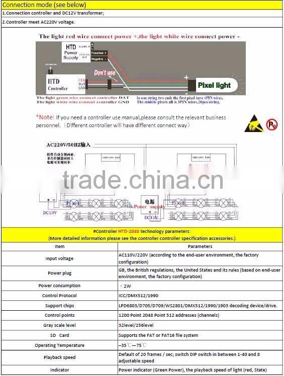 LED Light Source and Point Lights Item Type Multi-color christmas light