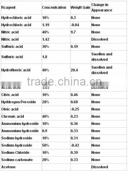 acrylic in office supplies