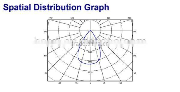 385nm 395nm 405nm High Power UV LED Diode for UV Curing