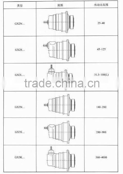 GX series SBS high loading planetary transmission speed reduction