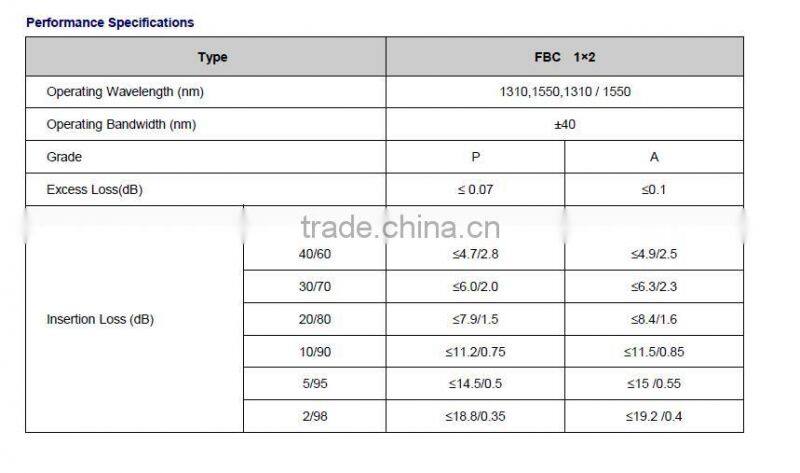 china supplier 1*2 FC Singlemode Dual Window Coupler with low price