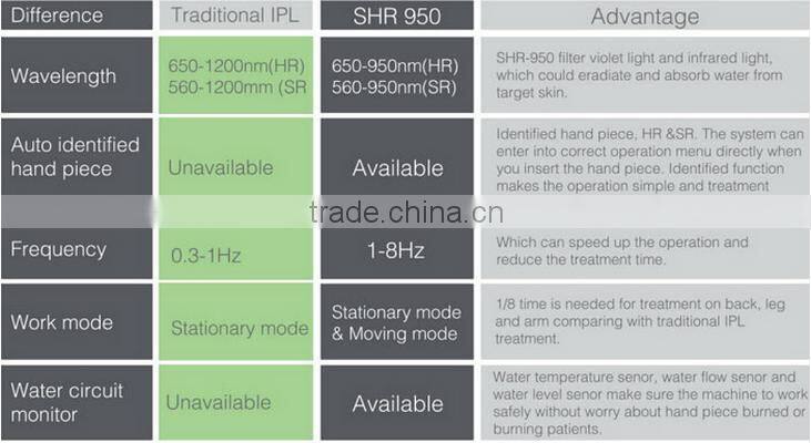 intelligent powerful elight ipl rf hair removal equipment, sapphire crystal IPL SHR Hair Removal Machine