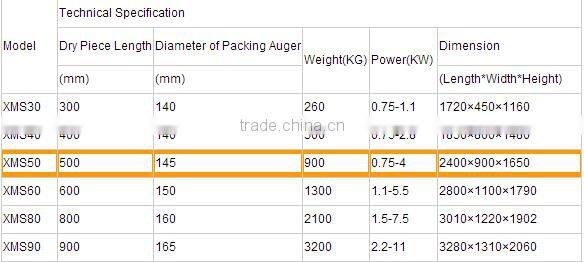 XMS Type Wheat Washer Stoner And Whizzer,flour mill wash stoner